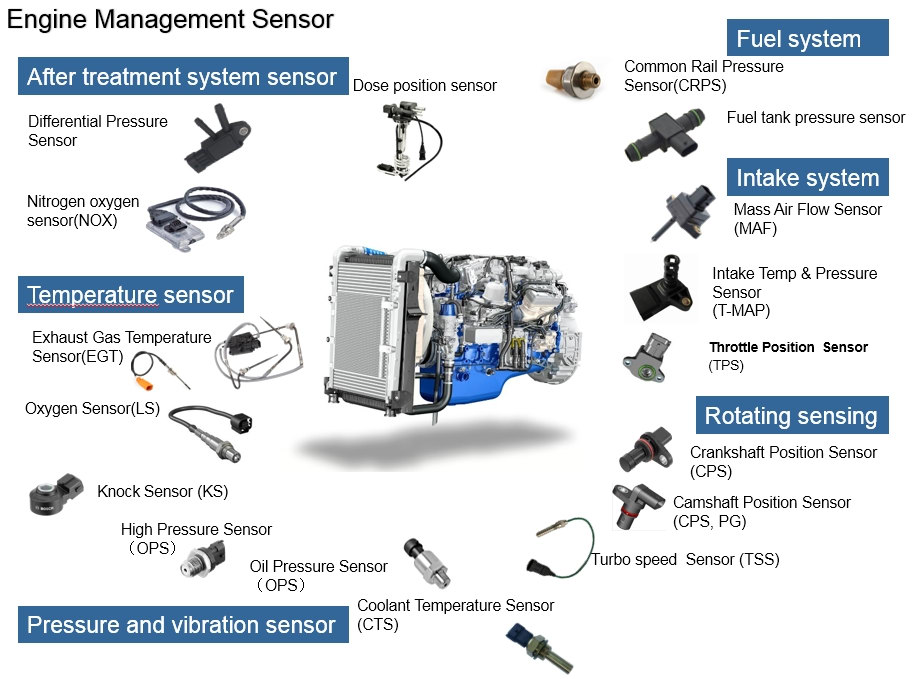 F-DIESEL engine management sensor