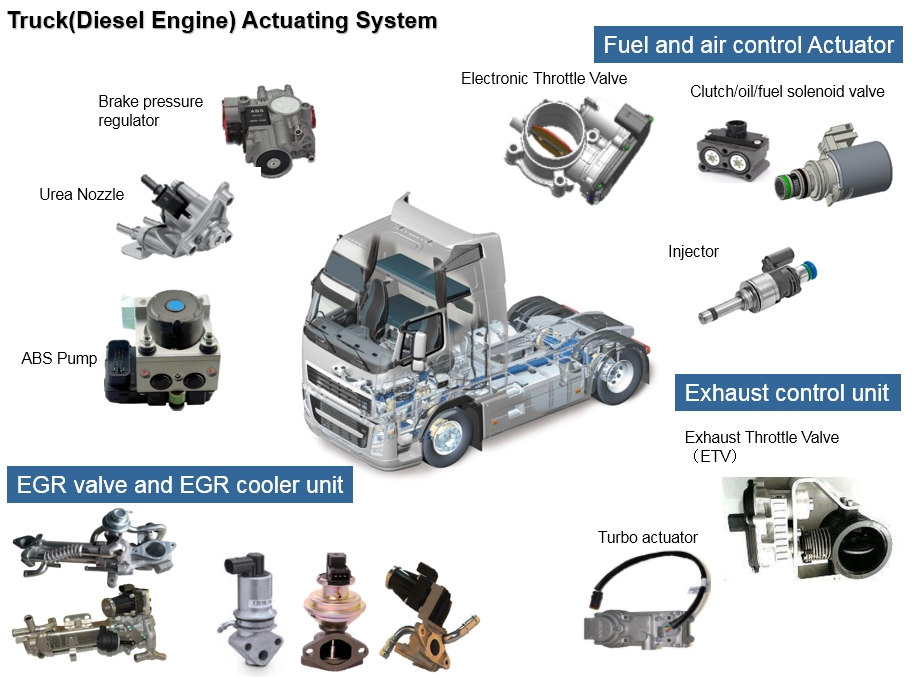 F-DIESEL truck(diesel engine) actuating system
