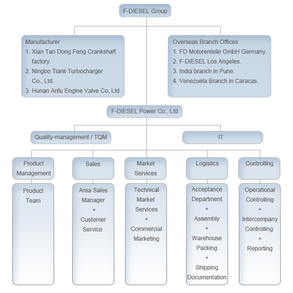 Management - F-DIESEL Power Co.,Ltd